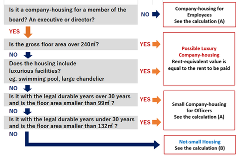 Main image of Taxation in Japan: Tax applicable to the rent being paid by a company