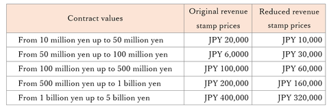 Main image of Cost of buying a real estate property in Japan | The purchase of a house/condominium