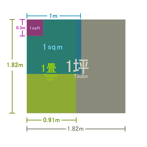 Main image of Japanese systems of measurement | Living in Tokyo